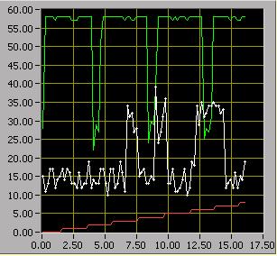 boat in front of light sensor after 7 sec