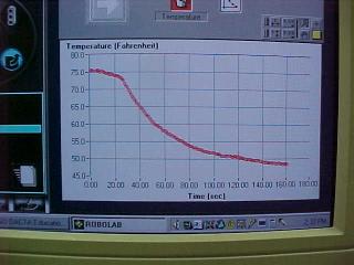 From 30 seconds on was on ice.  Note: Newton's Law of cooling.