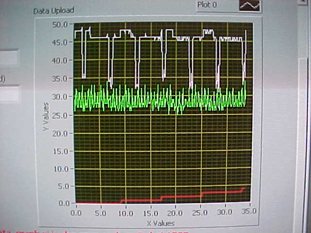 Data from SENSORSCITY